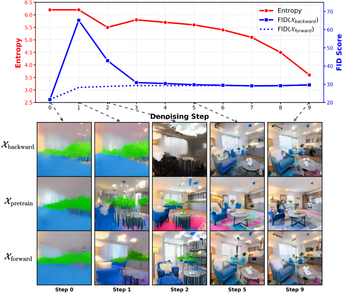 Problem analysis figure